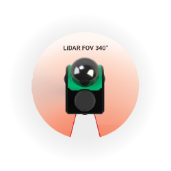 Scanner TrueView GO NEO