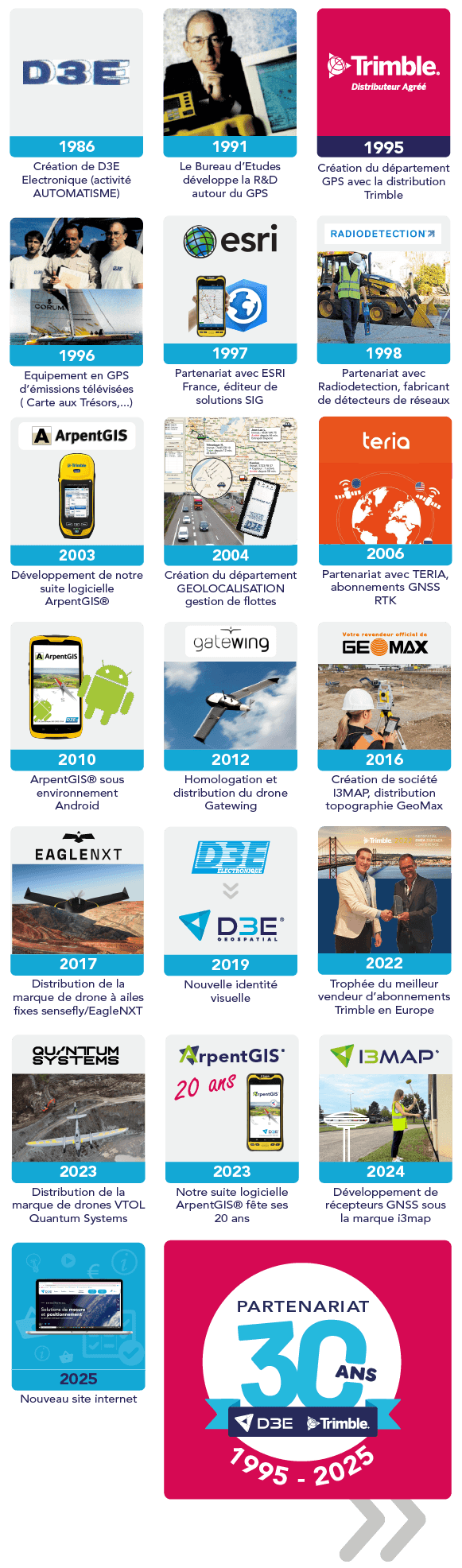 D3E-Trimble-1995-2025