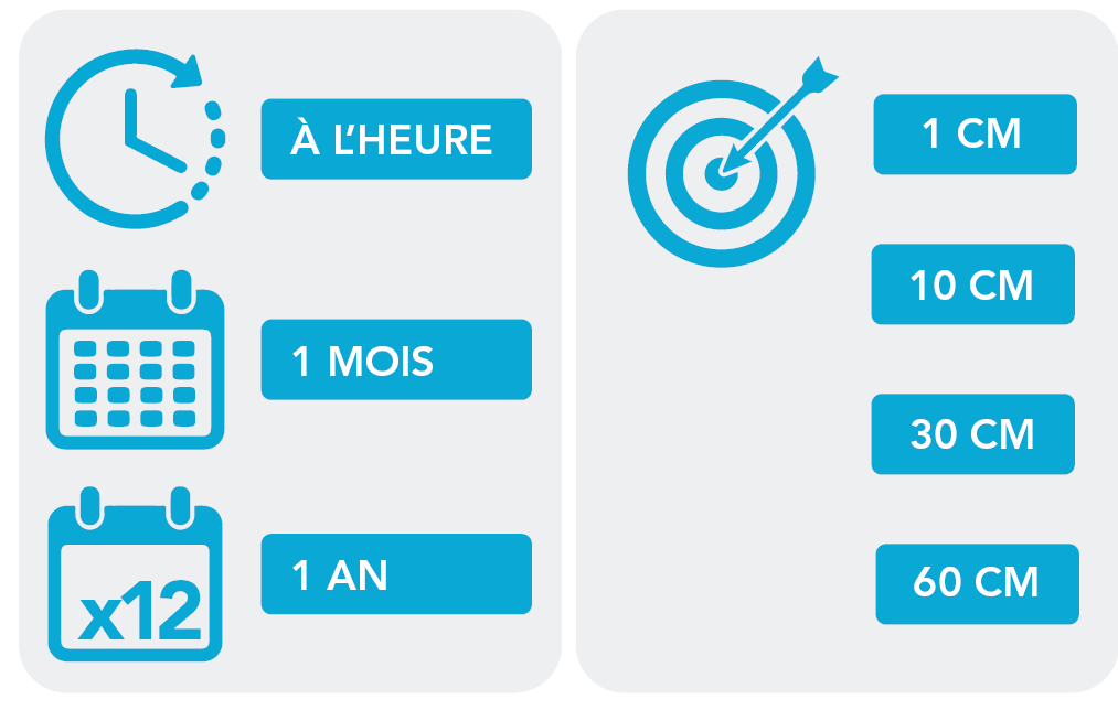 TrimbleCatalyst_abonnement_flexible_horaire_mensuel_annuel