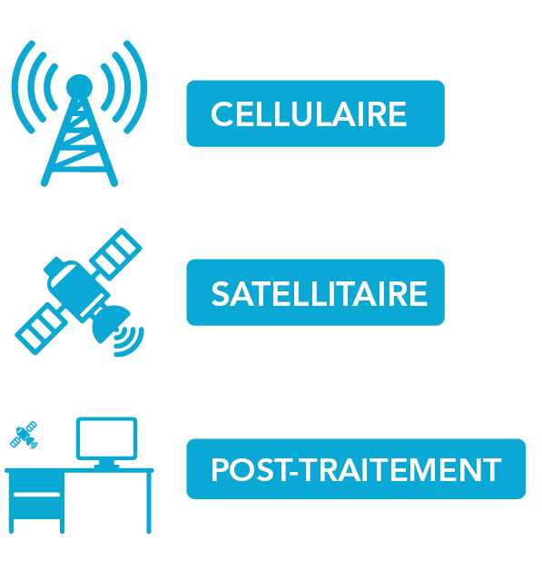 TrimbleCatalyst_RTK_cellulaire_satellitaire_post-traitement
