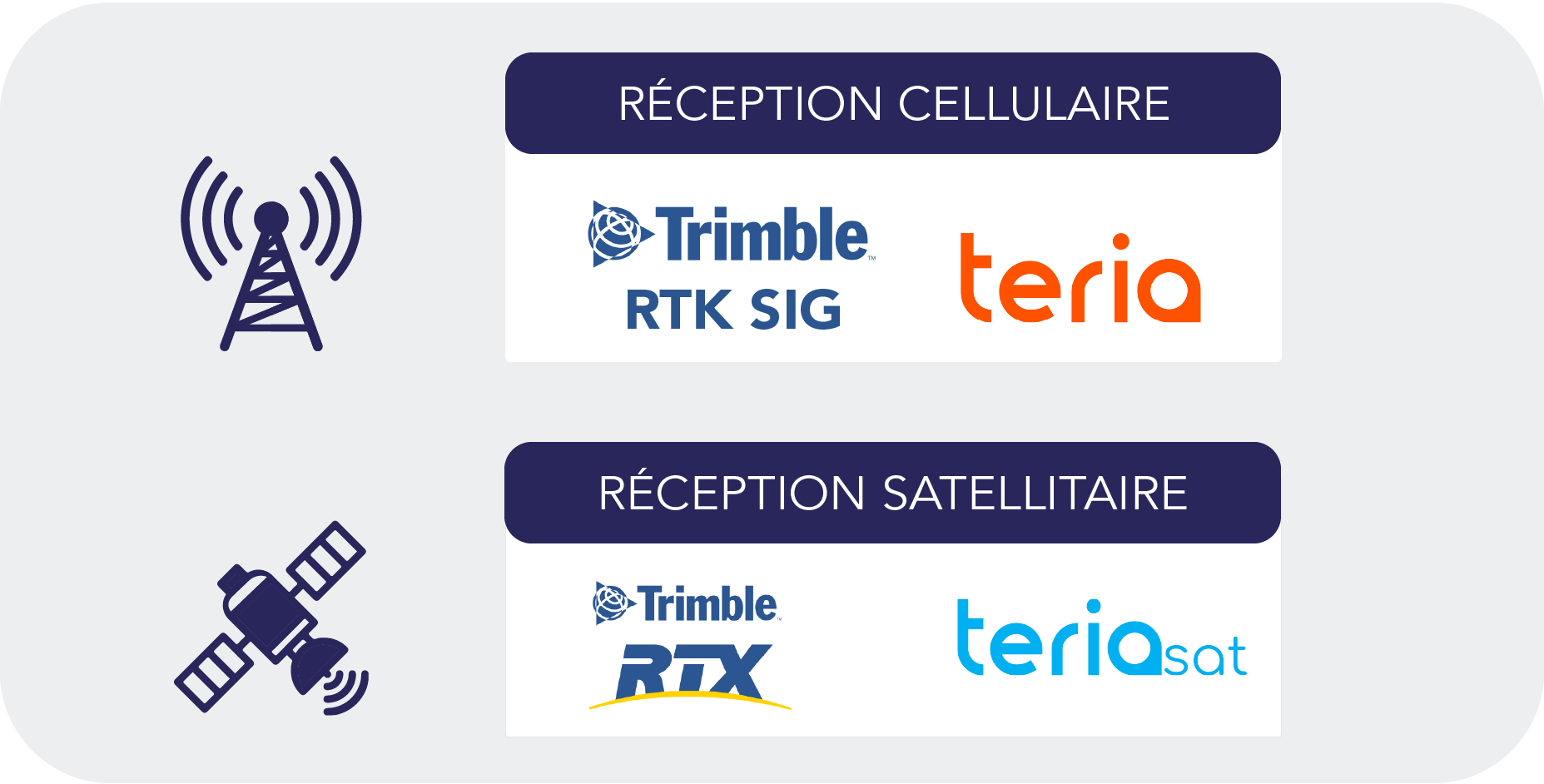 Trimble R12iSIG_Atout_corrections.jpg
