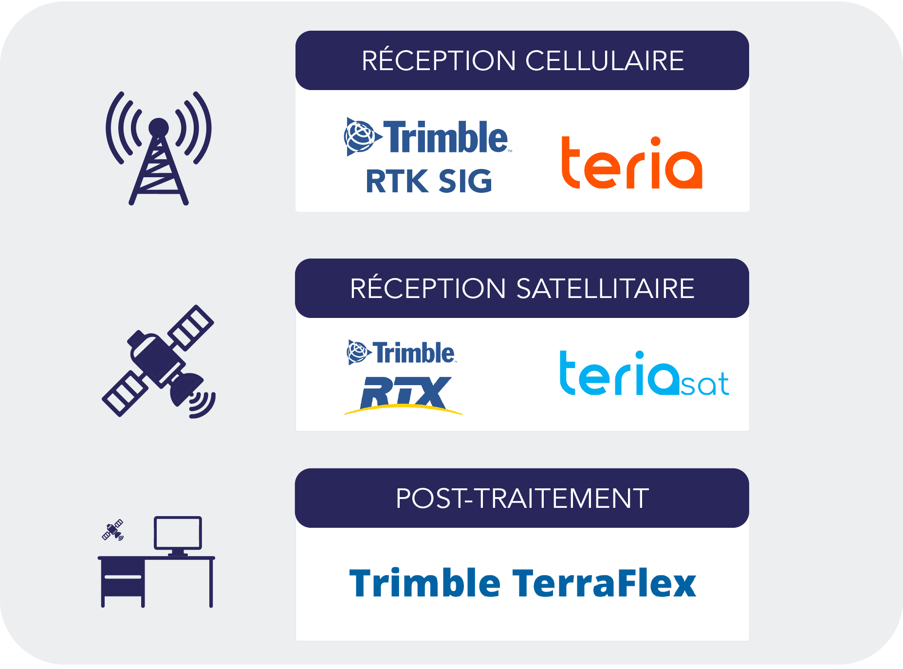 Trimble R4S_Atout_corrections.jpg