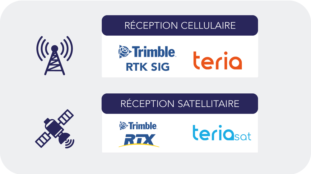 TrimbleR4S_GNSS_RTK _cellulaireVRS_satellitaire_Lband