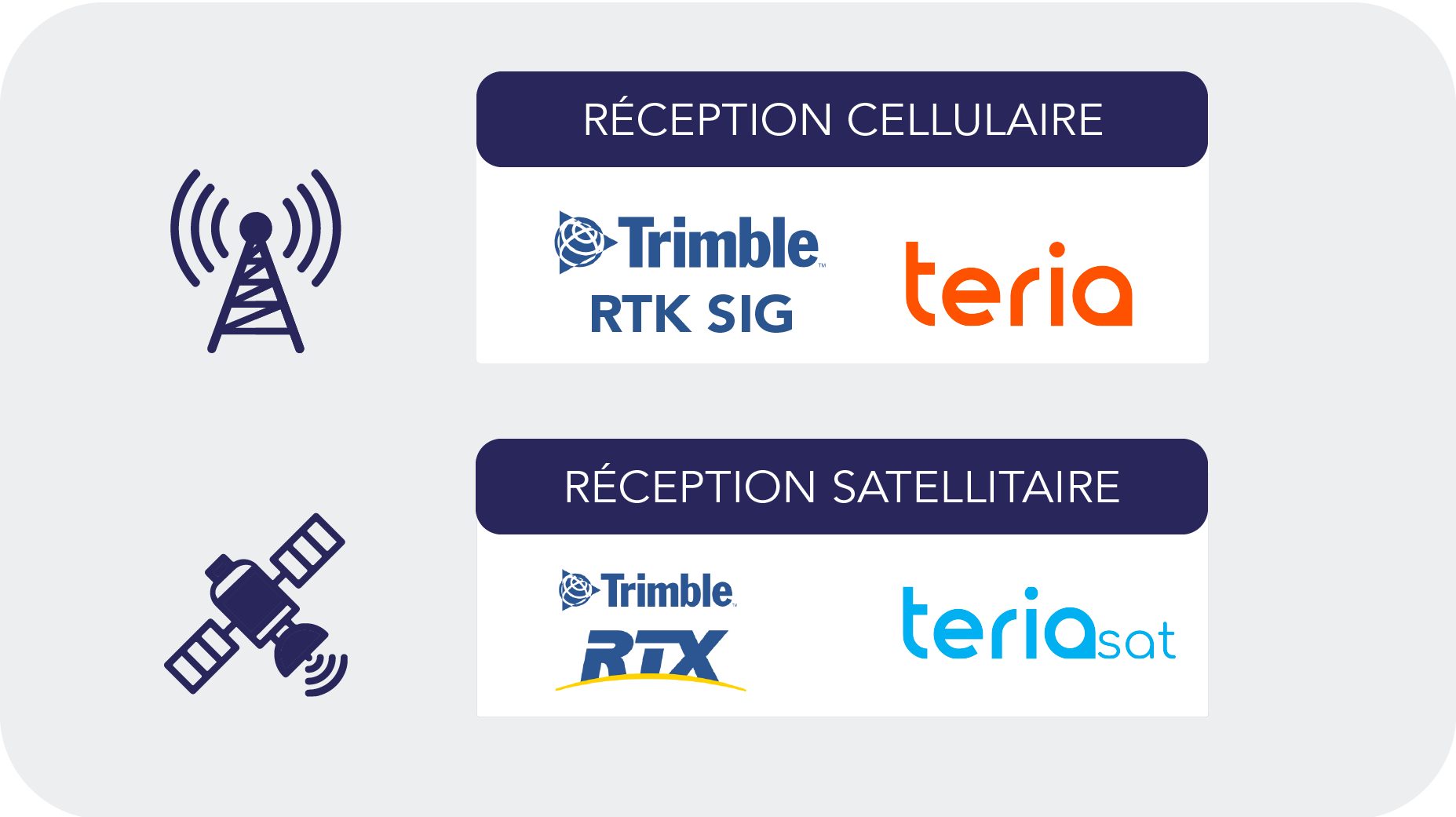 Recepteur_Trimble-TDC650_metrique_submetrique_decimetrique_centimetrique